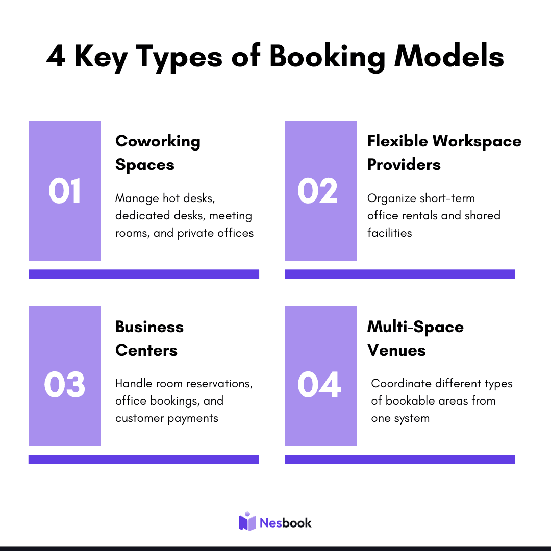 4 - Booking and Software - IMG 1.png