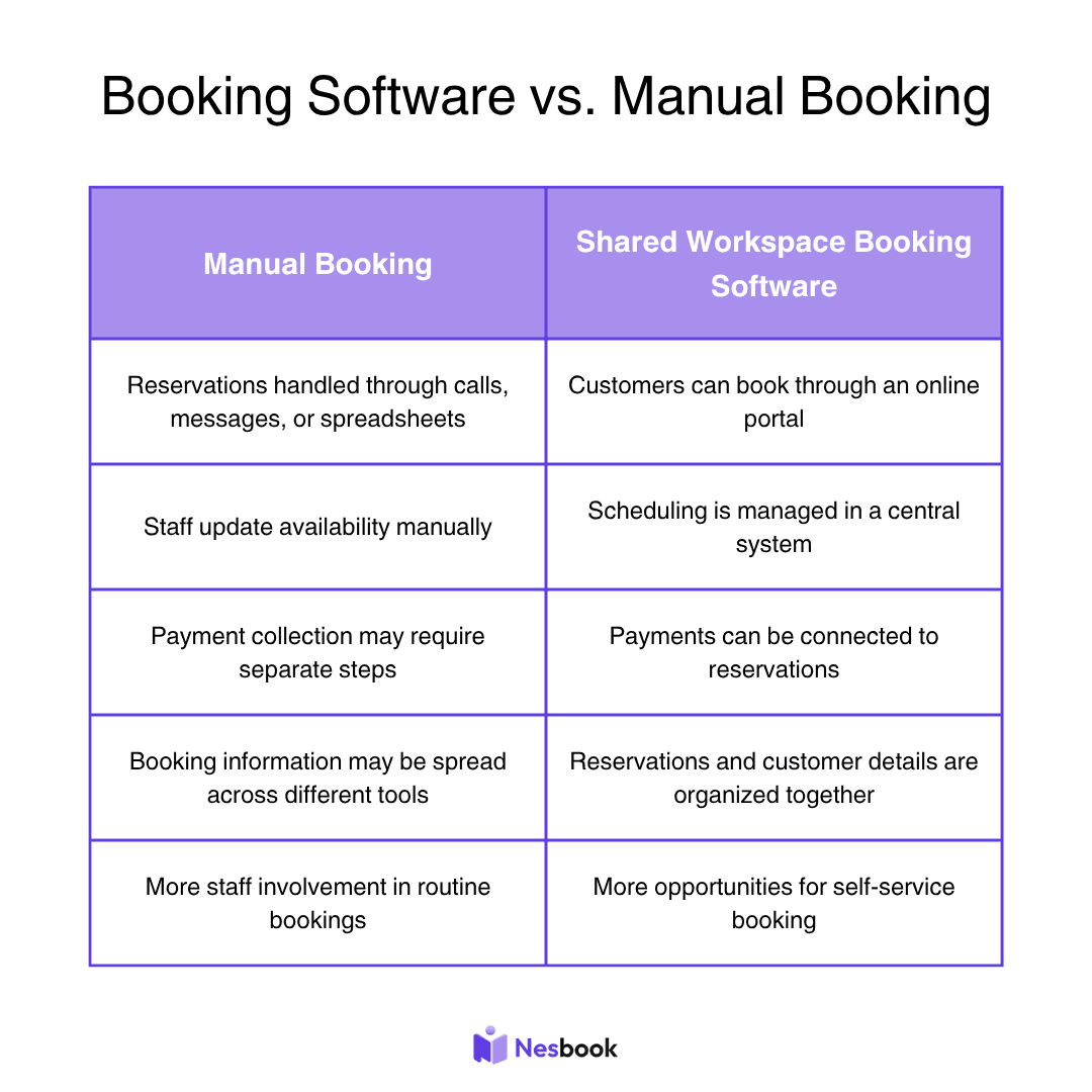 4 - Booking and Software - IMG 2.png